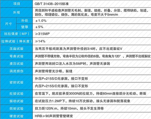兴平螺旋式声测管现货性能特点
